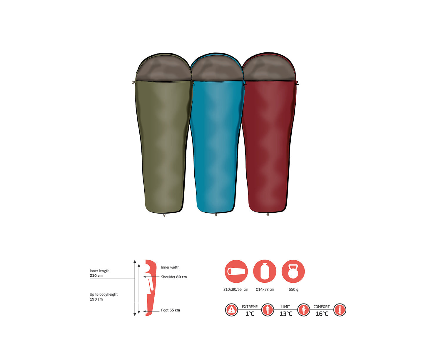 Whistler 190 Sleeping Bag, Capulet Olive