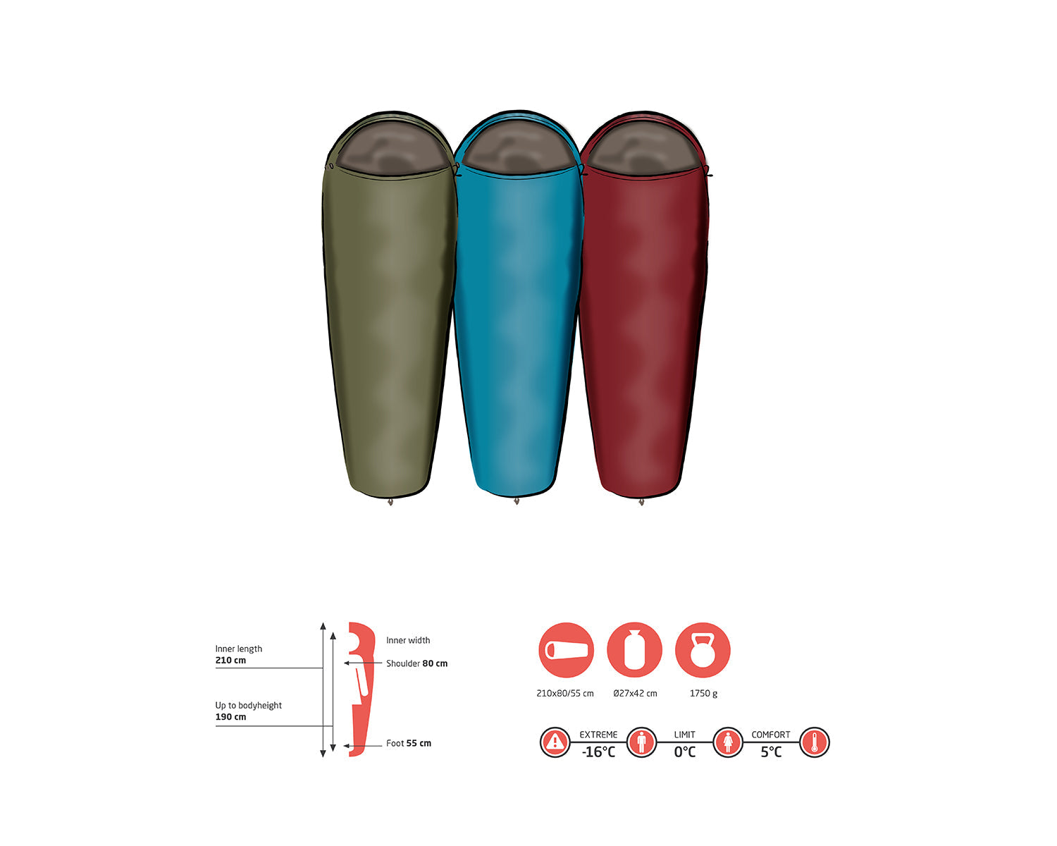 Kansas 190 Sleeping Bag, Capulet Olive