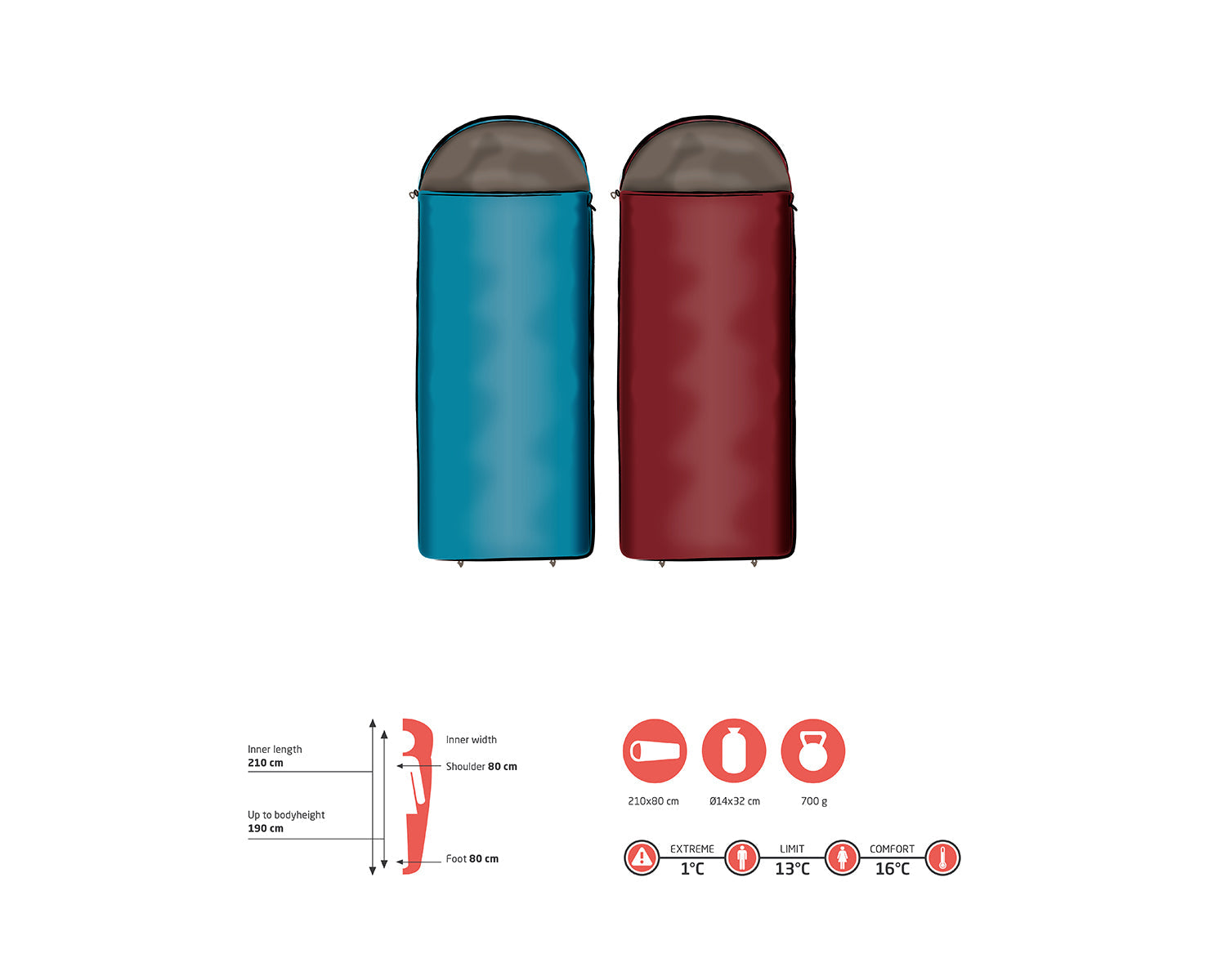 Kayenta 190 Sleeping Bag, Red Dahlia